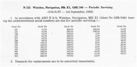 iwc serial number validation.